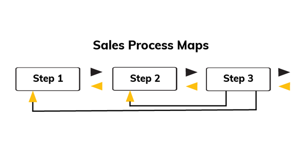 From Personality Cults To Sales Process Maps Rethinking Sales Success