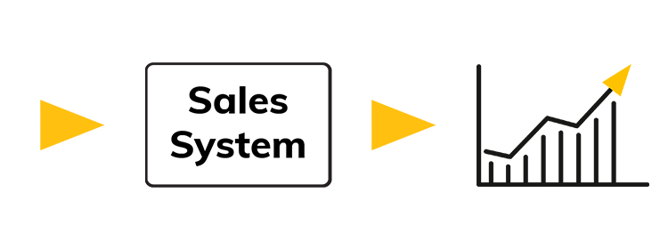 sales-system-leads-to-sales-growth